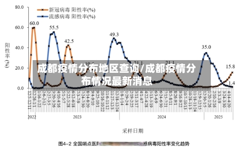 成都疫情分布地区查询/成都疫情分布情况最新消息-第2张图片