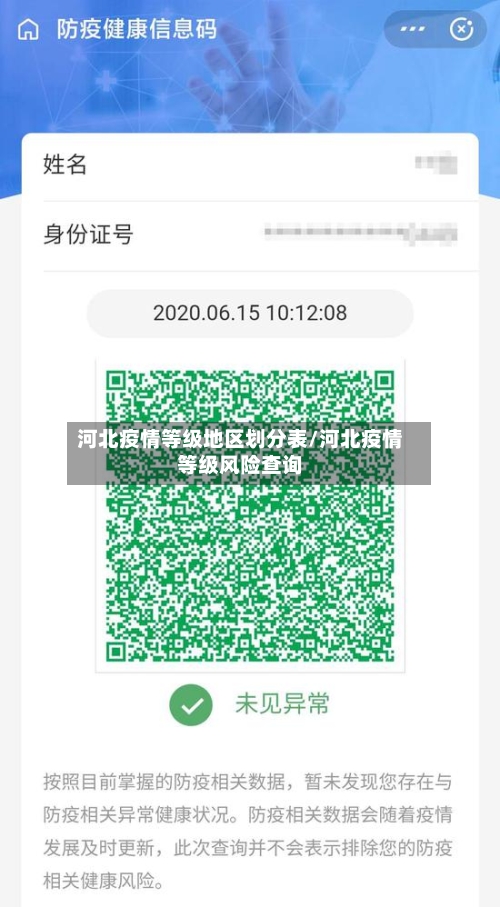 河北疫情等级地区划分表/河北疫情等级风险查询-第2张图片