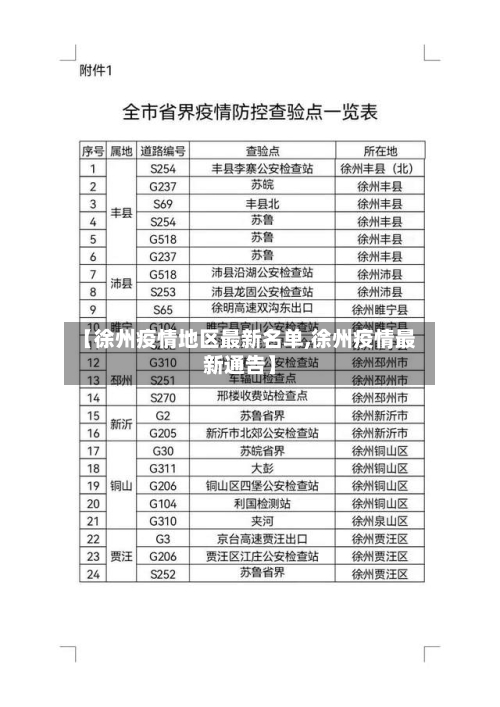 【徐州疫情地区最新名单,徐州疫情最新通告】