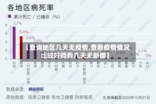 【查询地区几天无疫情,查看疫情情况比较好能看几天无新增】