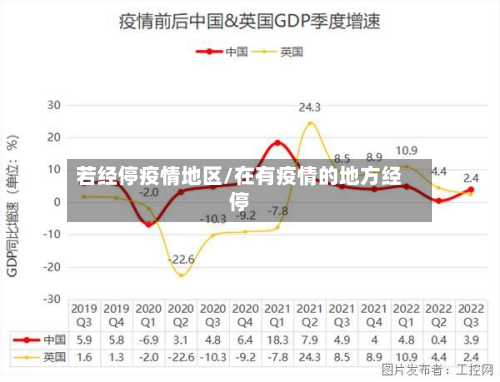 若经停疫情地区/在有疫情的地方经停
