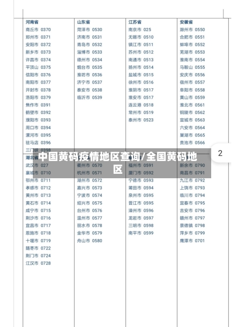 中国黄码疫情地区查询/全国黄码地区