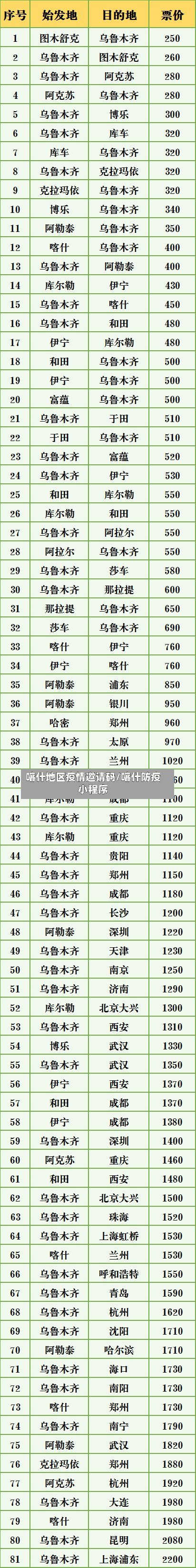 喀什地区疫情邀请码/喀什防疫小程序-第2张图片