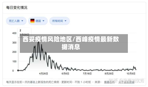 西妥疫情风险地区/西峰疫情最新数据消息-第3张图片