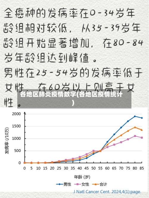 各地区肺炎疫情数字(各地区疫情统计)-第3张图片
