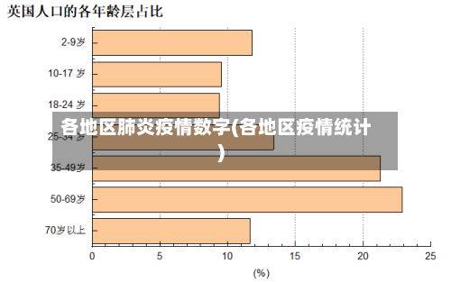 各地区肺炎疫情数字(各地区疫情统计)-第2张图片