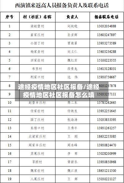 途经疫情地区社区报备/途经疫情地区社区报备怎么填-第3张图片