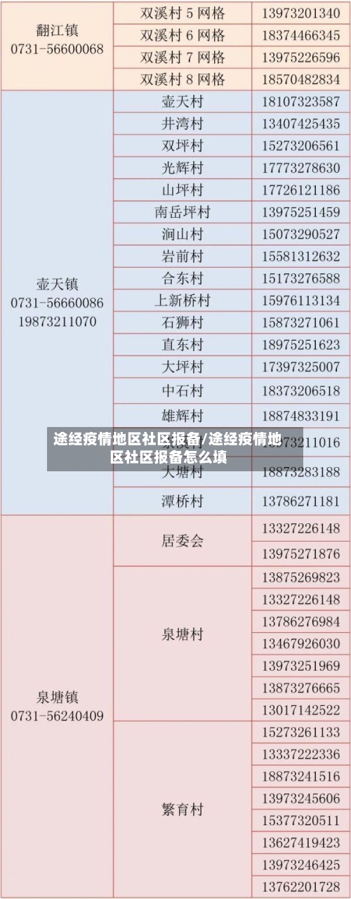 途经疫情地区社区报备/途经疫情地区社区报备怎么填