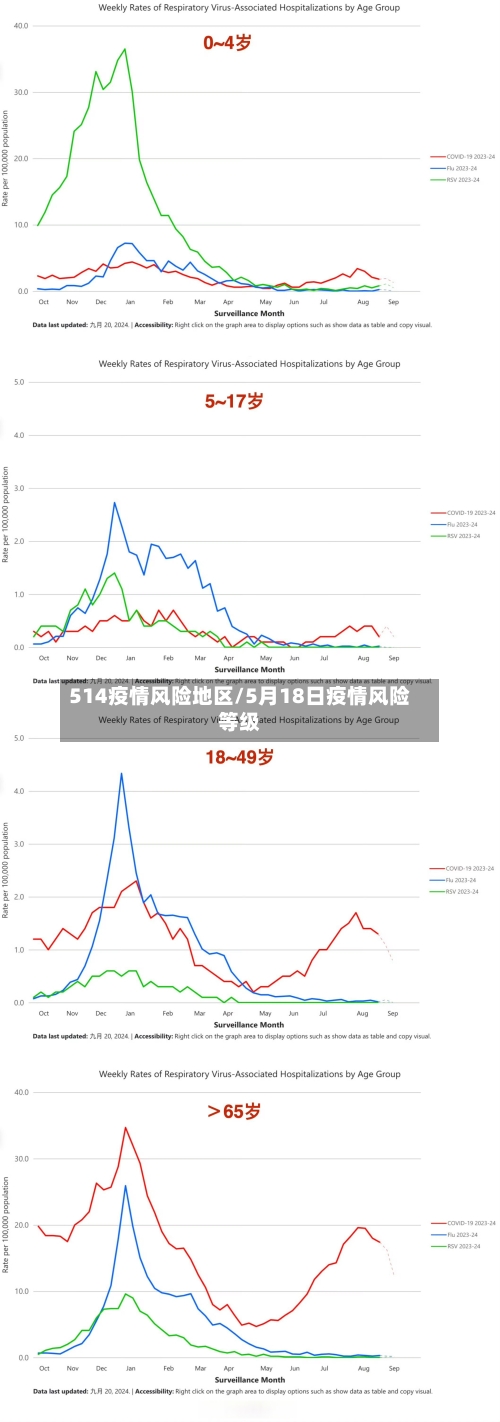 514疫情风险地区/5月18日疫情风险等级