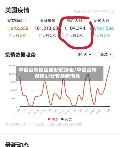 中国疫情地区最新数据表/中国疫情疫区划分省最新消息-第2张图片