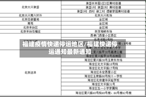 福建疫情快递停运地区/福建快递停运通知最新通知