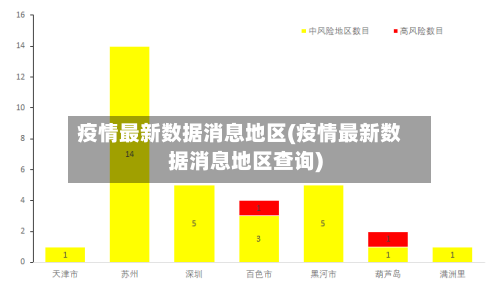 疫情最新数据消息地区(疫情最新数据消息地区查询)-第2张图片