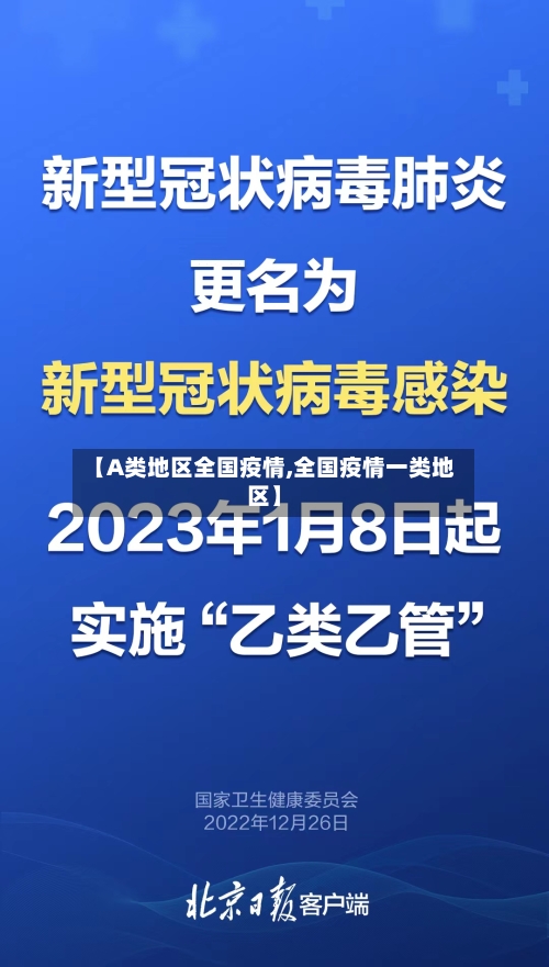 【A类地区全国疫情,全国疫情一类地区】-第2张图片