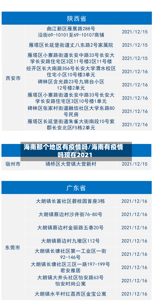 海南那个地区有疫情吗/海南有疫情吗现在2021-第2张图片