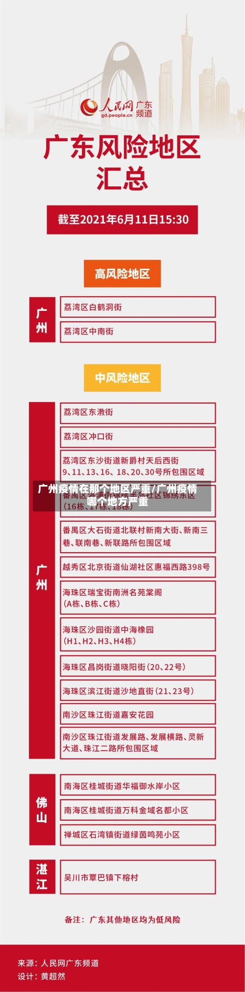 广州疫情在那个地区严重/广州疫情哪个地方严重-第2张图片