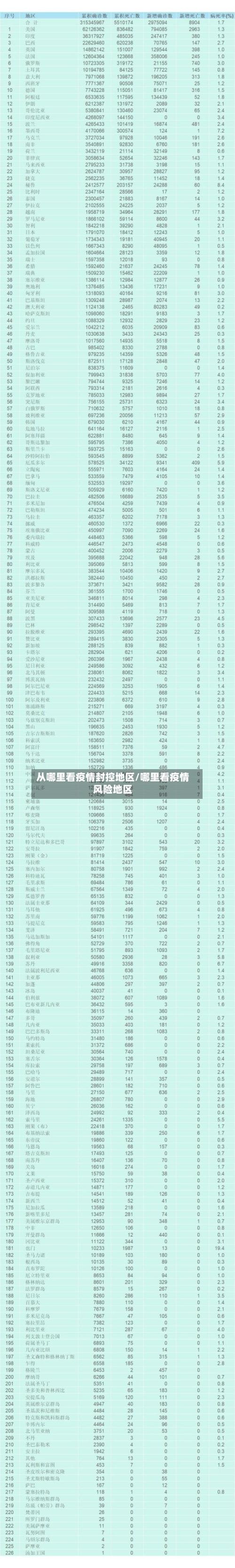 从哪里看疫情封控地区/哪里看疫情风险地区