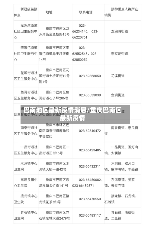 巴南地区最新疫情消息/重庆巴南区最新疫情