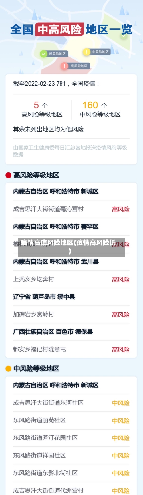 疫情高底风险地区(疫情高风险低)