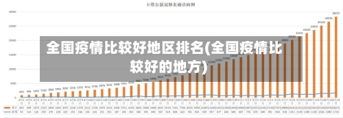 全国疫情比较好地区排名(全国疫情比较好的地方)