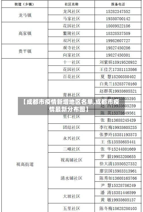 【成都市疫情新增地区名单,成都市疫情最新分布图】-第2张图片