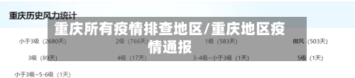 重庆所有疫情排查地区/重庆地区疫情通报-第3张图片