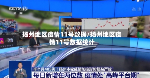 扬州地区疫情11号数据/扬州地区疫情11号数据统计