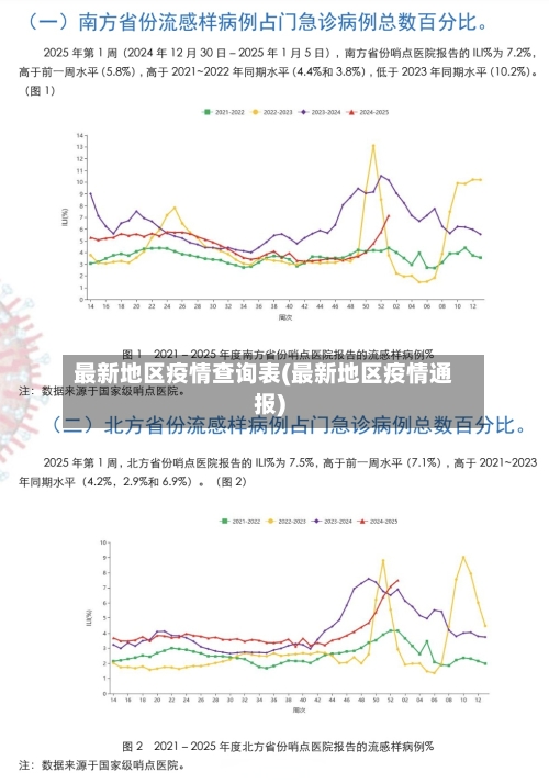 最新地区疫情查询表(最新地区疫情通报)-第3张图片