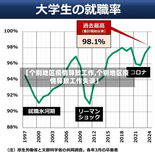 【个别地区疫情导致工作,个别地区疫情导致工作失误】