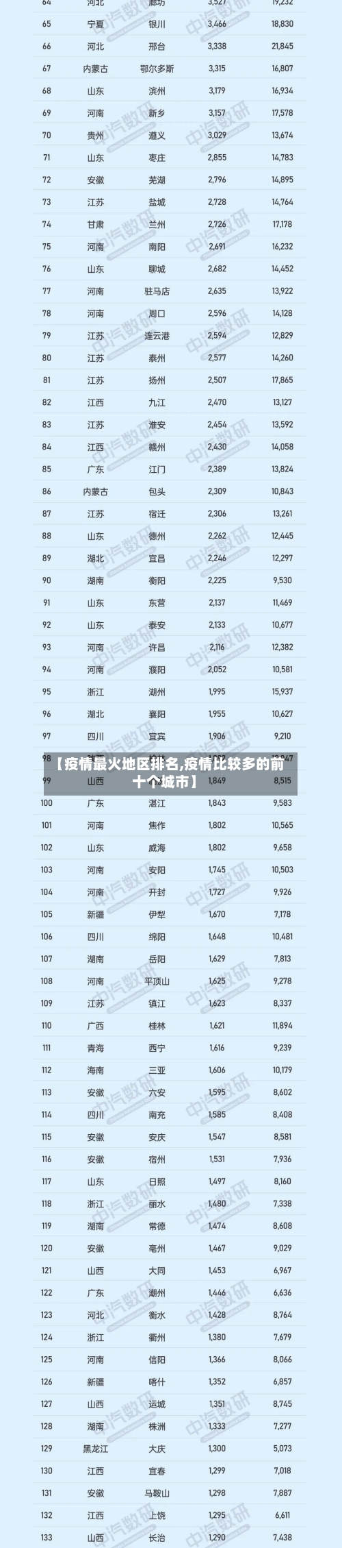 【疫情最火地区排名,疫情比较多的前十个城市】