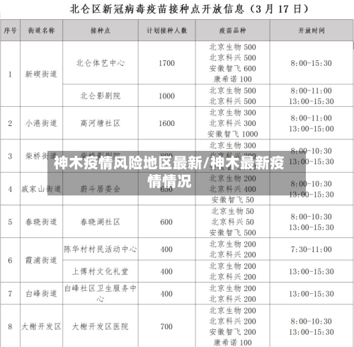 神木疫情风险地区最新/神木最新疫情情况