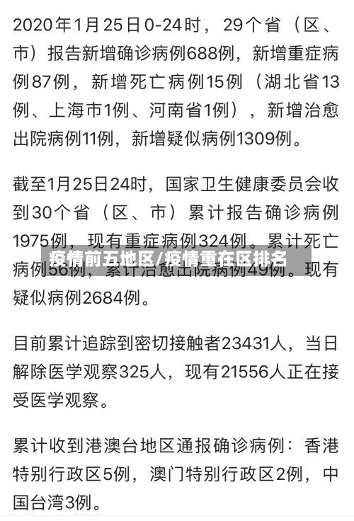 疫情前五地区/疫情重在区排名-第3张图片