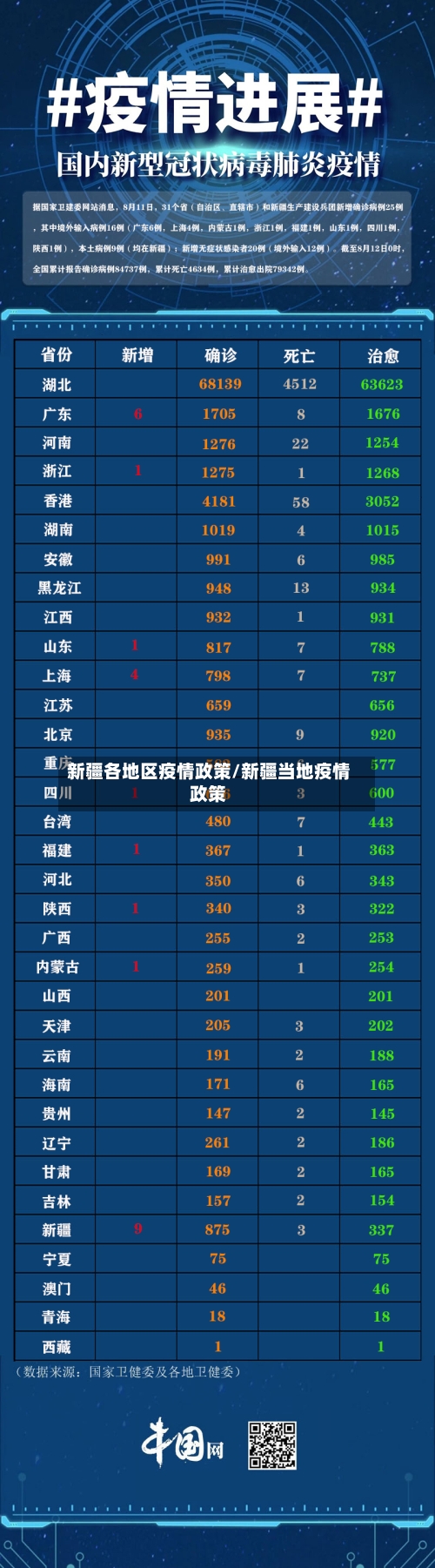 新疆各地区疫情政策/新疆当地疫情政策-第3张图片