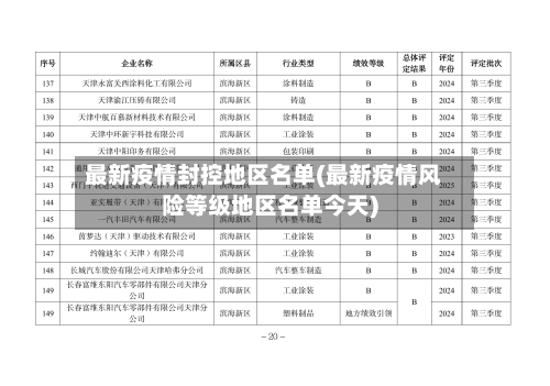 最新疫情封控地区名单(最新疫情风险等级地区名单今天)