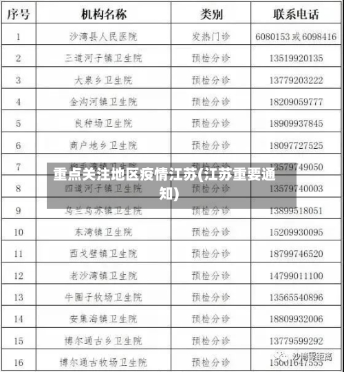 重点关注地区疫情江苏(江苏重要通知)