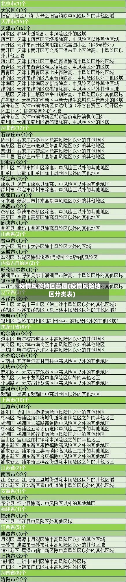 疫情风险地区蓝图(疫情风险地区分类表)-第2张图片