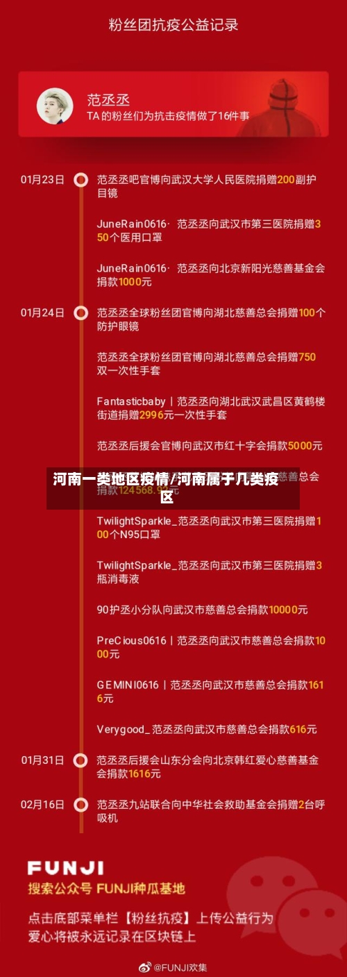 河南一类地区疫情/河南属于几类疫区-第2张图片