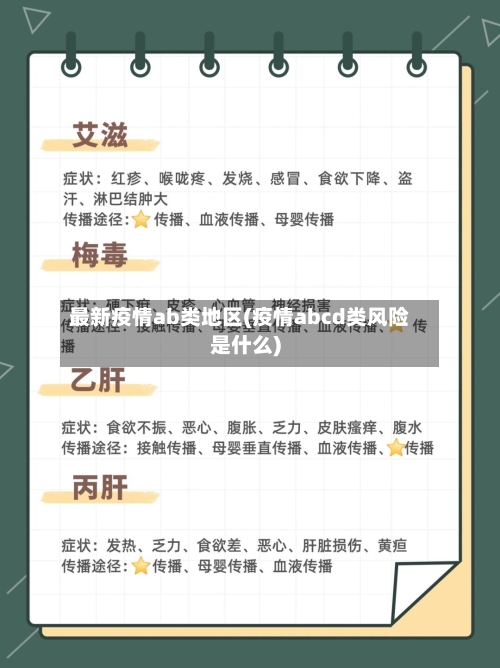 最新疫情ab类地区(疫情abcd类风险是什么)-第3张图片