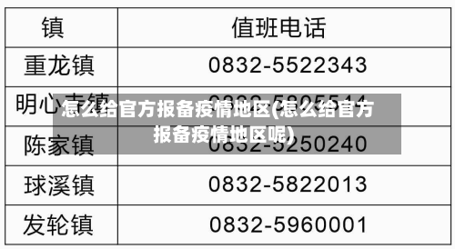 怎么给官方报备疫情地区(怎么给官方报备疫情地区呢)-第3张图片