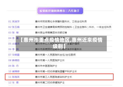 【惠州市重点疫情地区,惠州近来疫情级别】-第2张图片