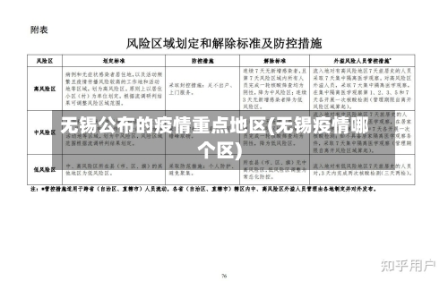 无锡公布的疫情重点地区(无锡疫情哪个区)