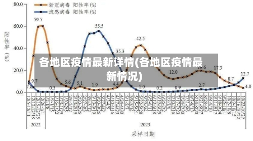 各地区疫情最新详情(各地区疫情最新情况)