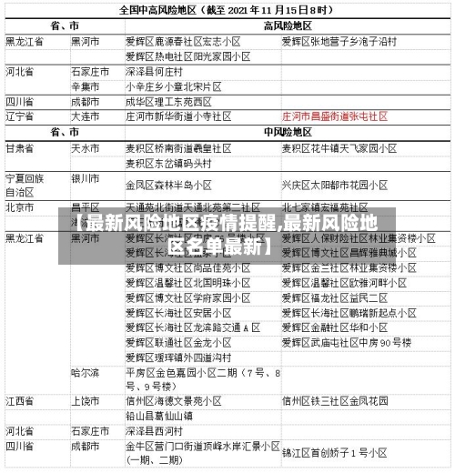 【最新风险地区疫情提醒,最新风险地区名单最新】