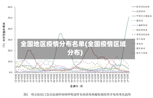 全国地区疫情分布名单(全国疫情区域分布)-第2张图片