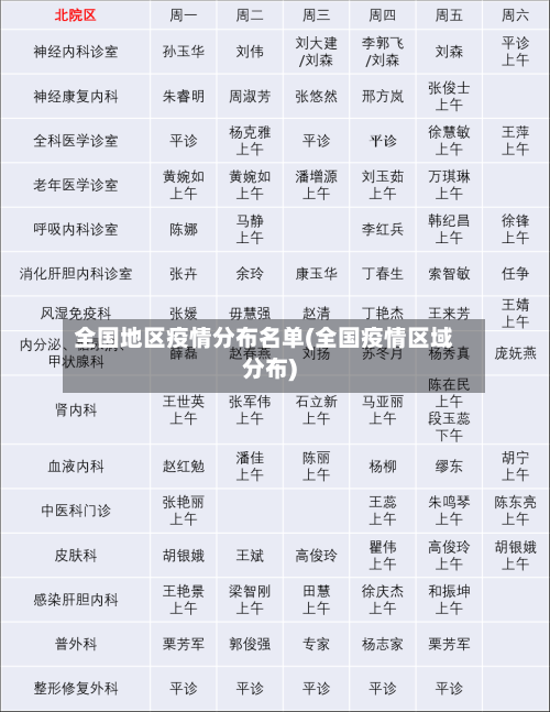 全国地区疫情分布名单(全国疫情区域分布)-第3张图片