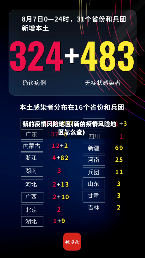 新的疫情风险地区(新的疫情风险地区怎么查)