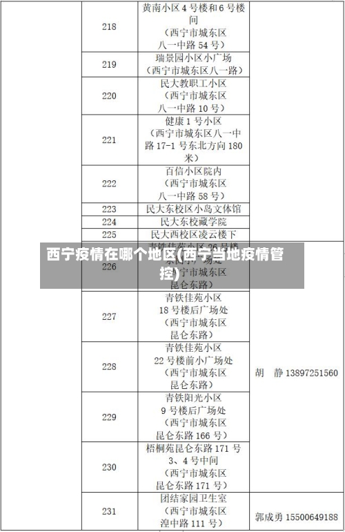 西宁疫情在哪个地区(西宁当地疫情管控)