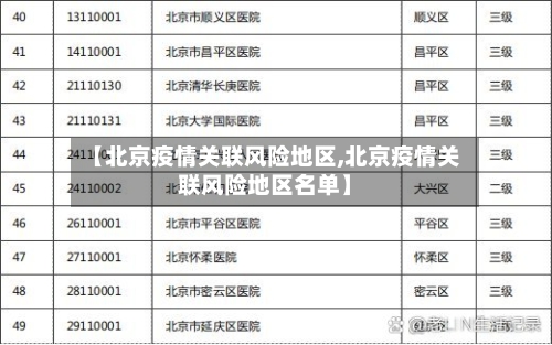 【北京疫情关联风险地区,北京疫情关联风险地区名单】-第2张图片