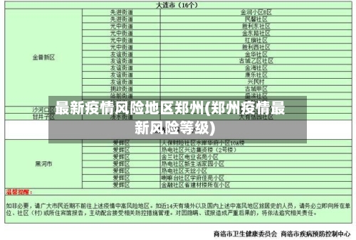 最新疫情风险地区郑州(郑州疫情最新风险等级)