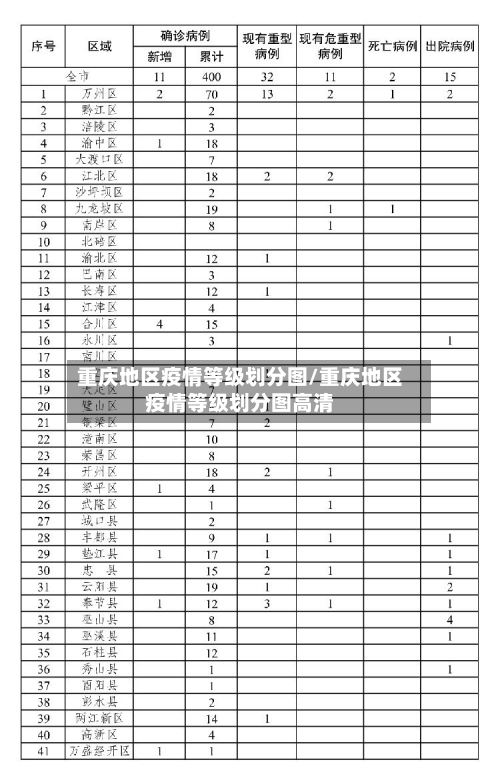 重庆地区疫情等级划分图/重庆地区疫情等级划分图高清-第2张图片