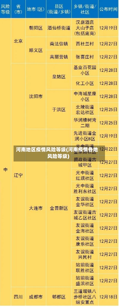 河南地区疫情风险等级(河南疫情各地风险等级)